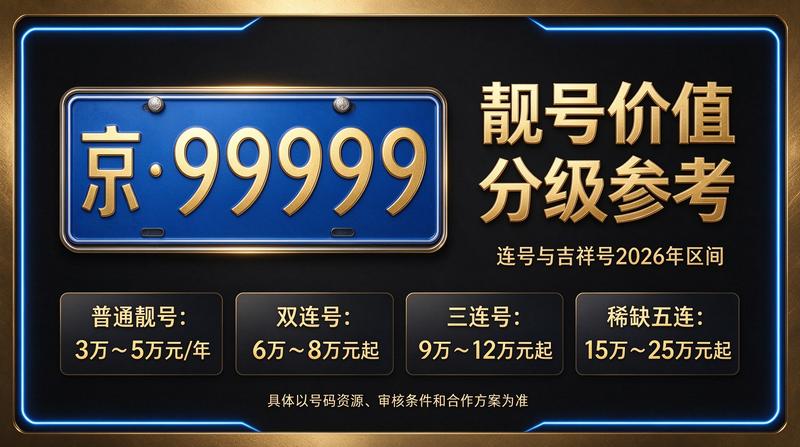 北京京牌照出租业务场景图